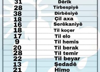 Nûçedana baranê _ Kantona Cezîrê