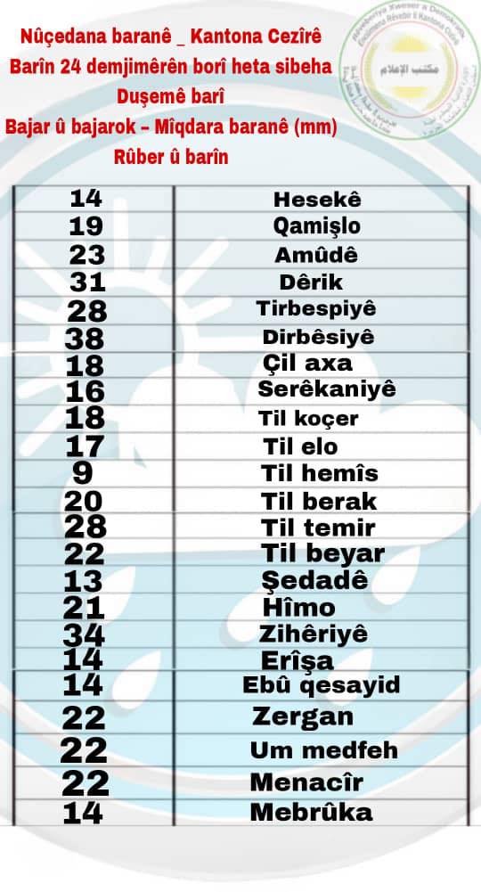Nûçedana baranê _ Kantona Cezîrê