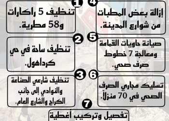 قسم الخدمات في بلدية تربسبية يواصل أعماله الدورية