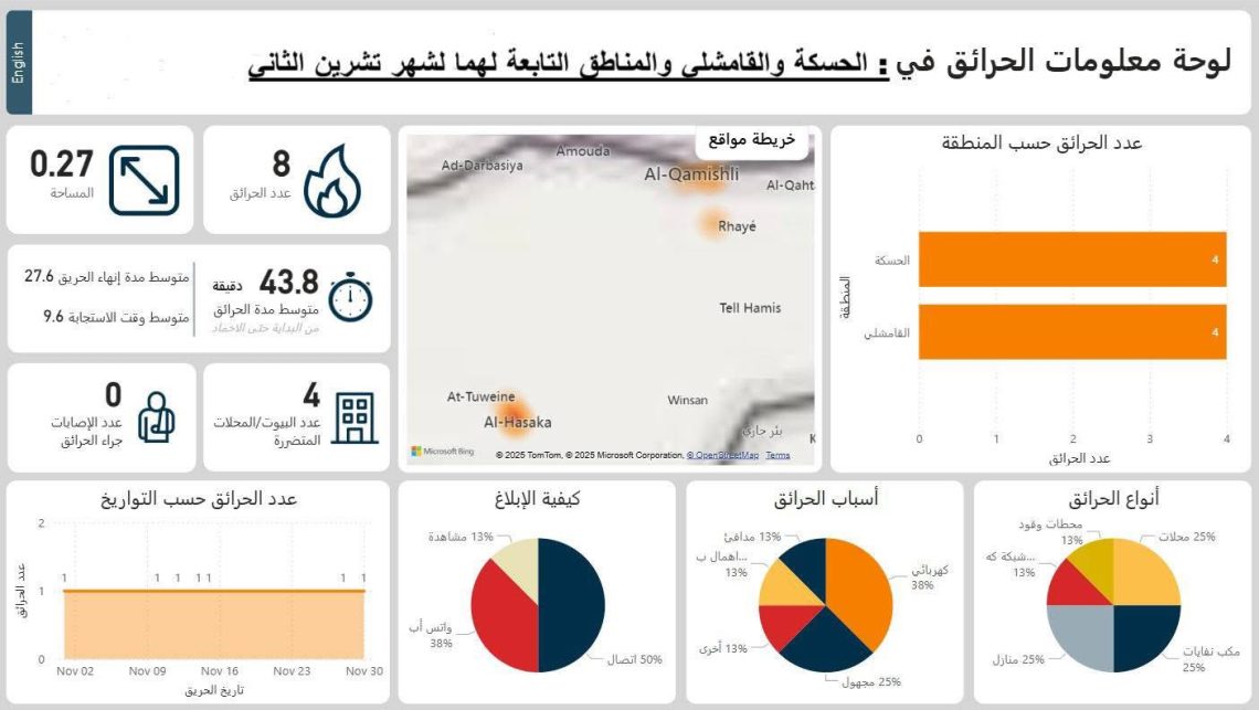 تحديث شهري لمشروع دعم فرق الإطفاء في الجزيرة ECJR001