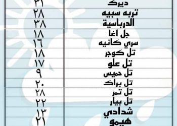النشـــــرة المطريـــــة – مقاطعة الجزيرة