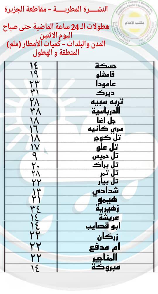 النشـــــرة المطريـــــة – مقاطعة الجزيرة